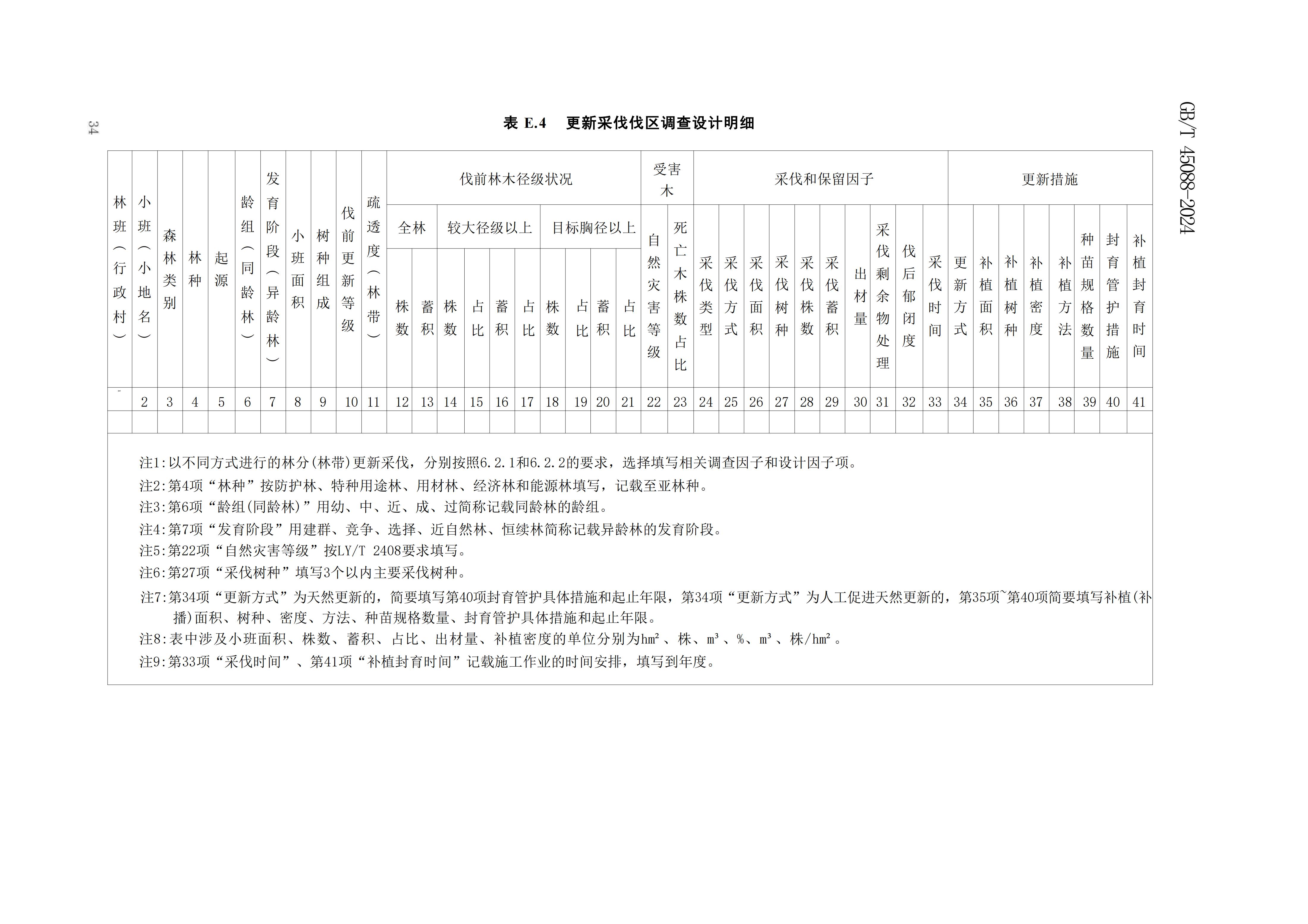 2024GB∕T 45088-2024林木采伐技术规程_37.jpg