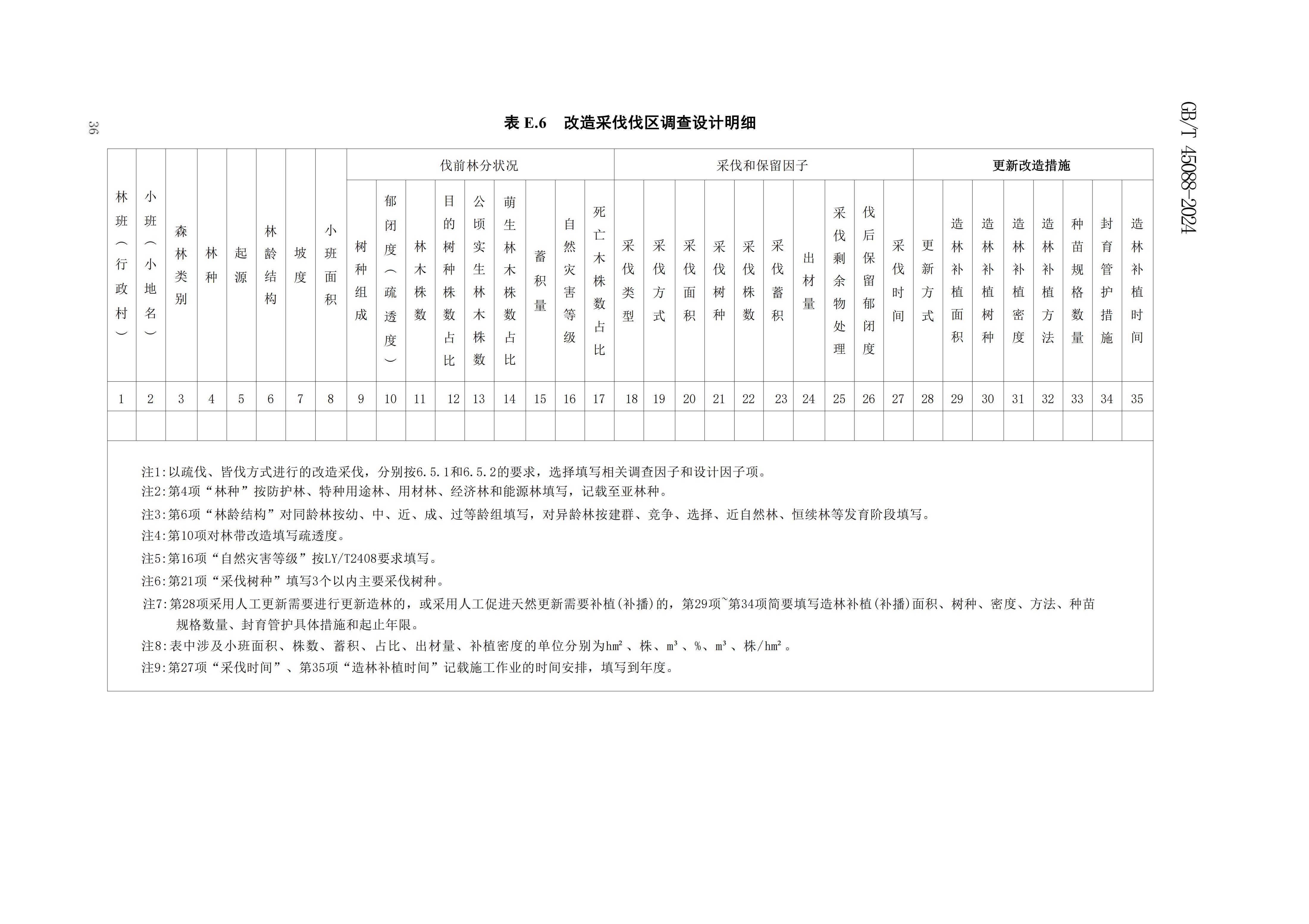 2024GB∕T 45088-2024林木采伐技术规程_39.jpg