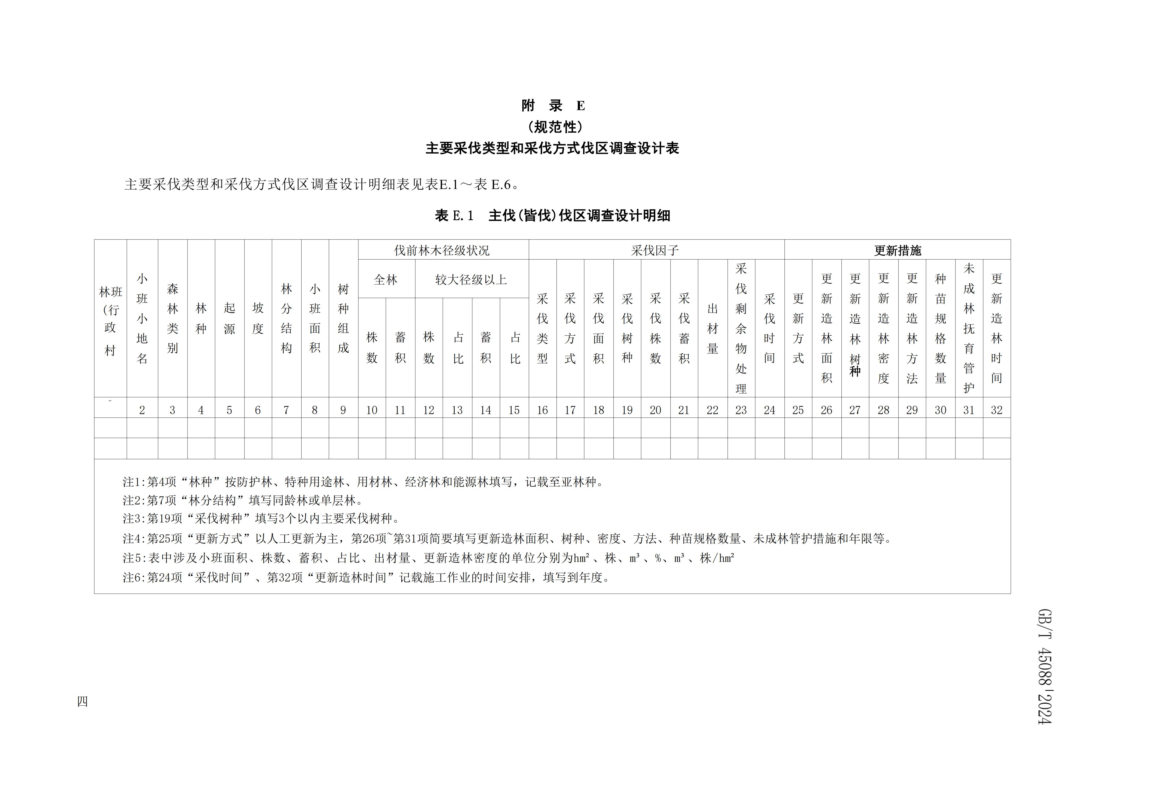 2024GB∕T 45088-2024林木采伐技术规程_34.jpg