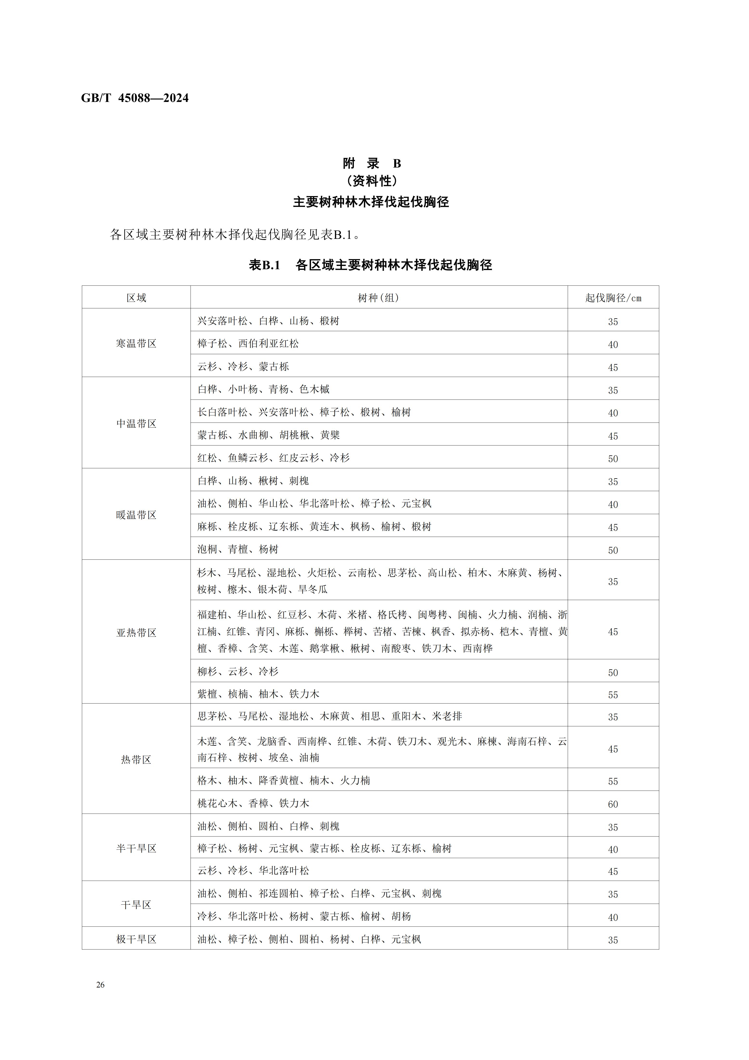 2024GB∕T 45088-2024林木采伐技术规程_29.jpg