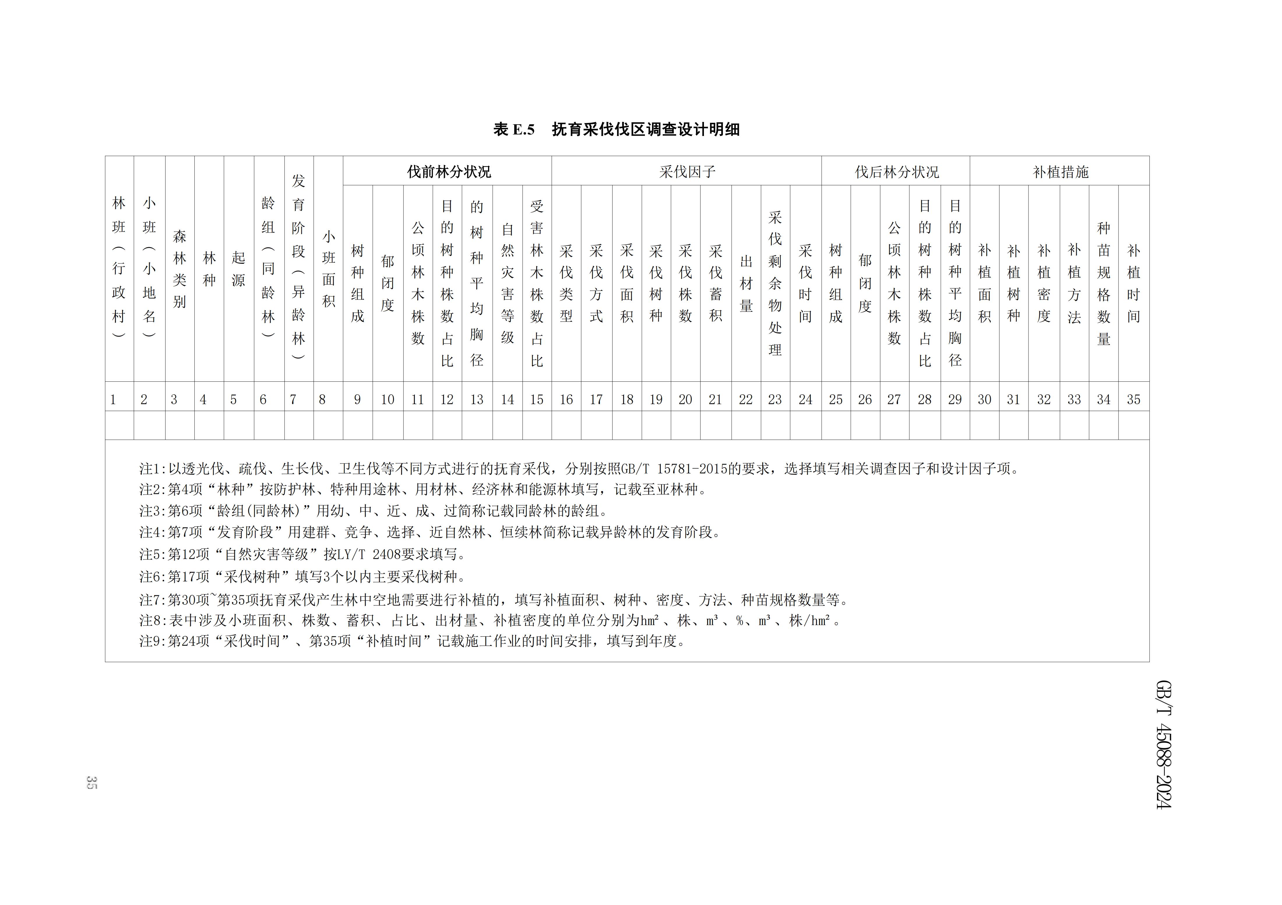 2024GB∕T 45088-2024林木采伐技术规程_38.jpg