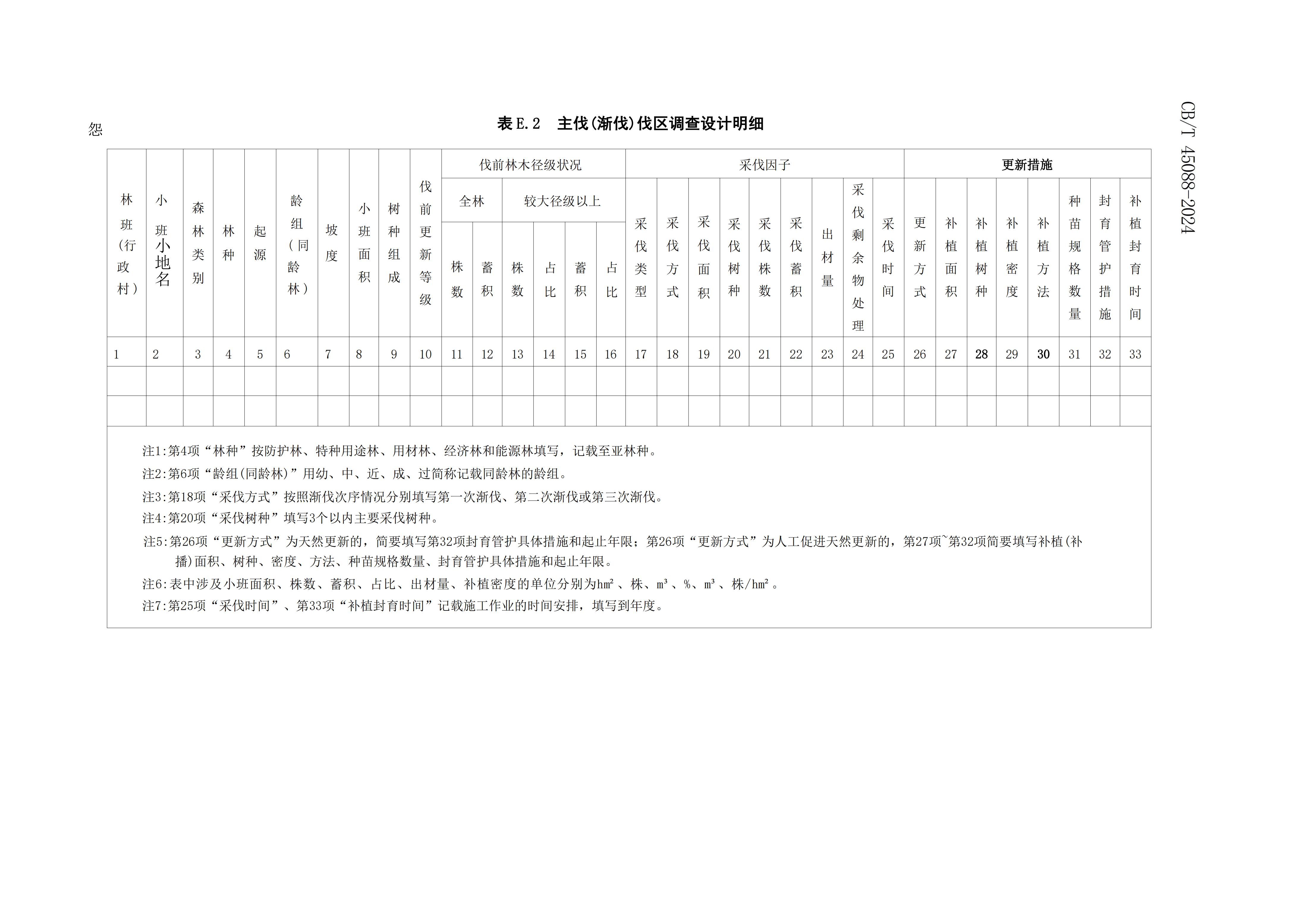 2024GB∕T 45088-2024林木采伐技术规程_35.jpg