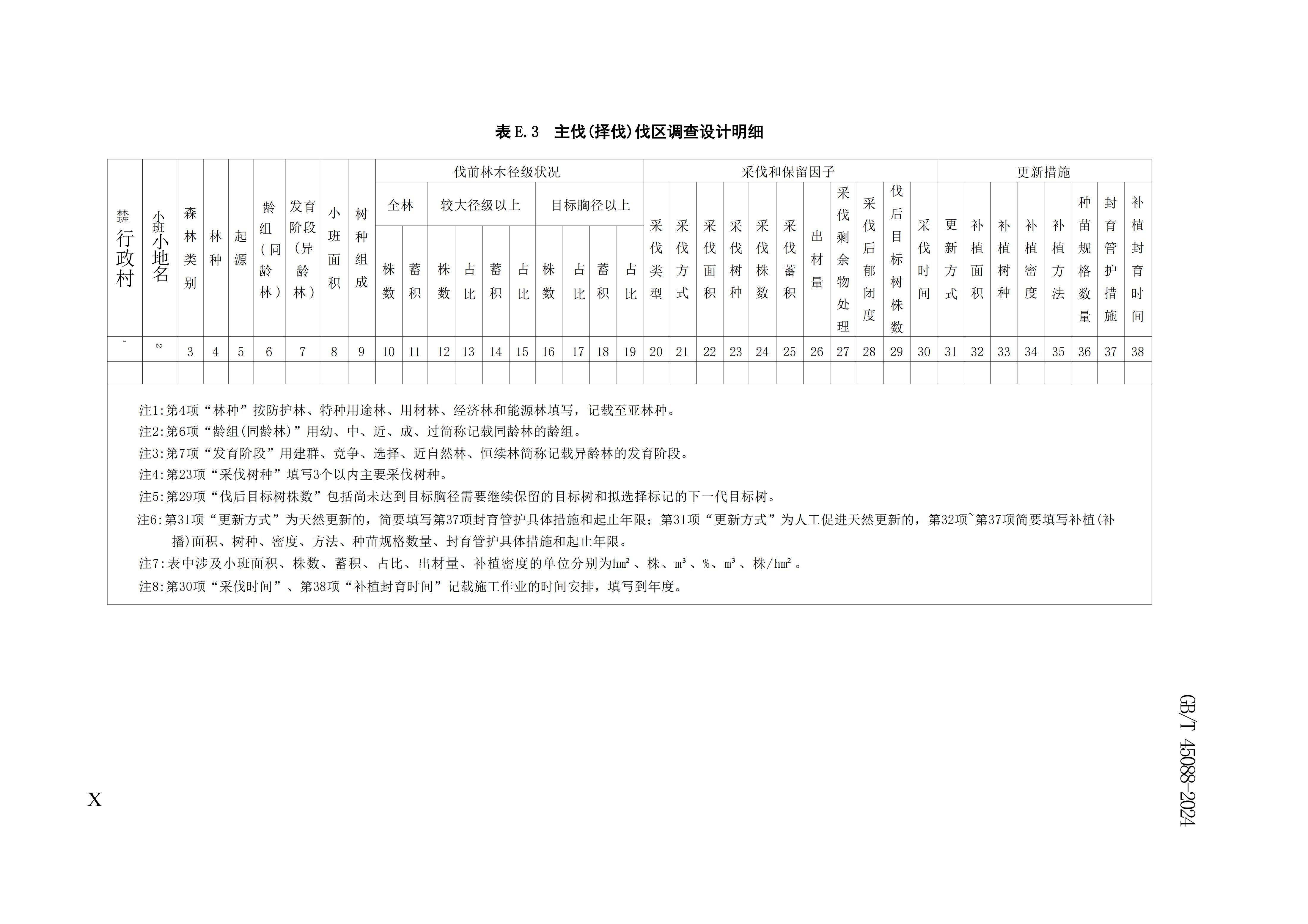 2024GB∕T 45088-2024林木采伐技术规程_36.jpg
